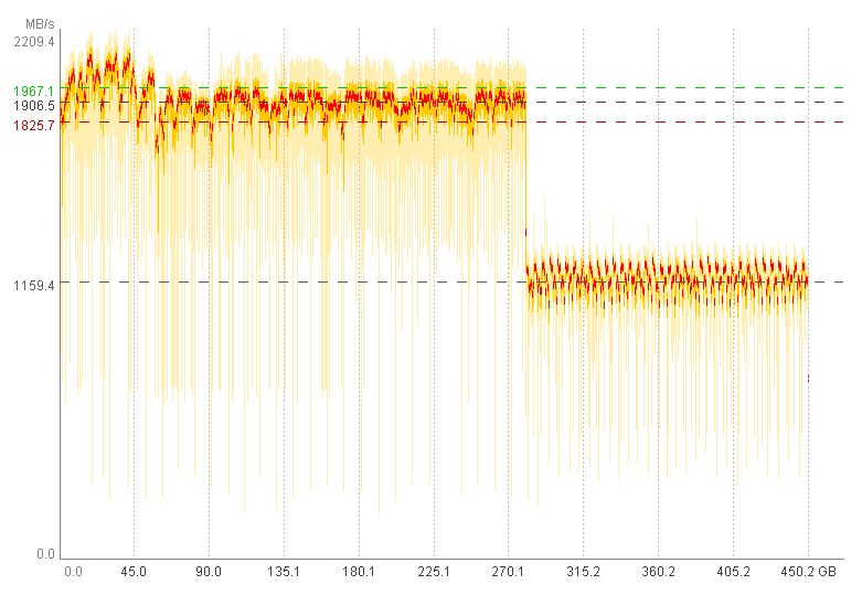 Praxistest zum Thema SLC-Caching (SsdSlowMark).