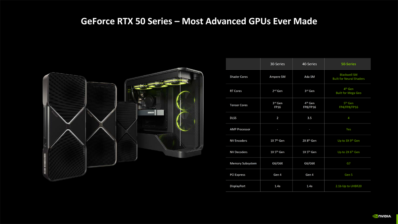 Blackwell im Vergleich mit Ampere und Ada (Bildquelle: Nvidia).