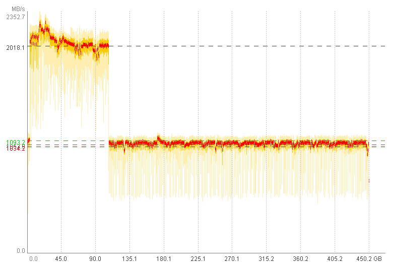 Praxistest zum Thema SLC-Caching (SsdSlowMark).