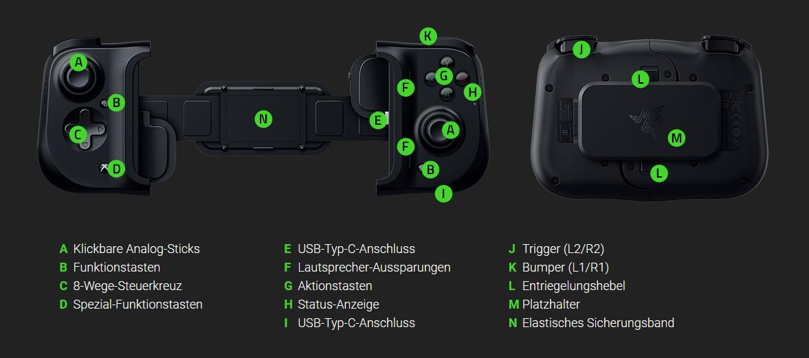 Die Funktionen des Controllers auf einen Blick